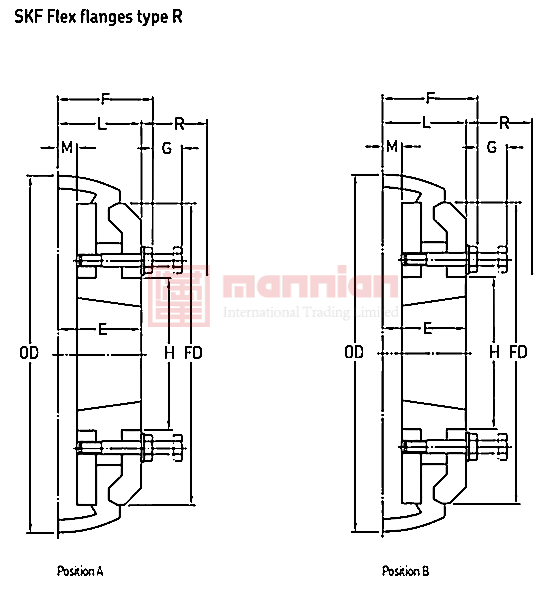 SKF 轮胎式联轴器 联轴器, 254mm外径, 64.5mm长, 1517Nm扭矩, F100FTBFLG