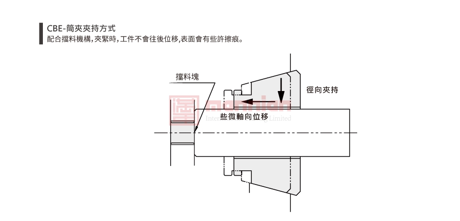 佳贺 Autogrip，CBE/CBE-A，后拉定位式橡胶筒夹夹头