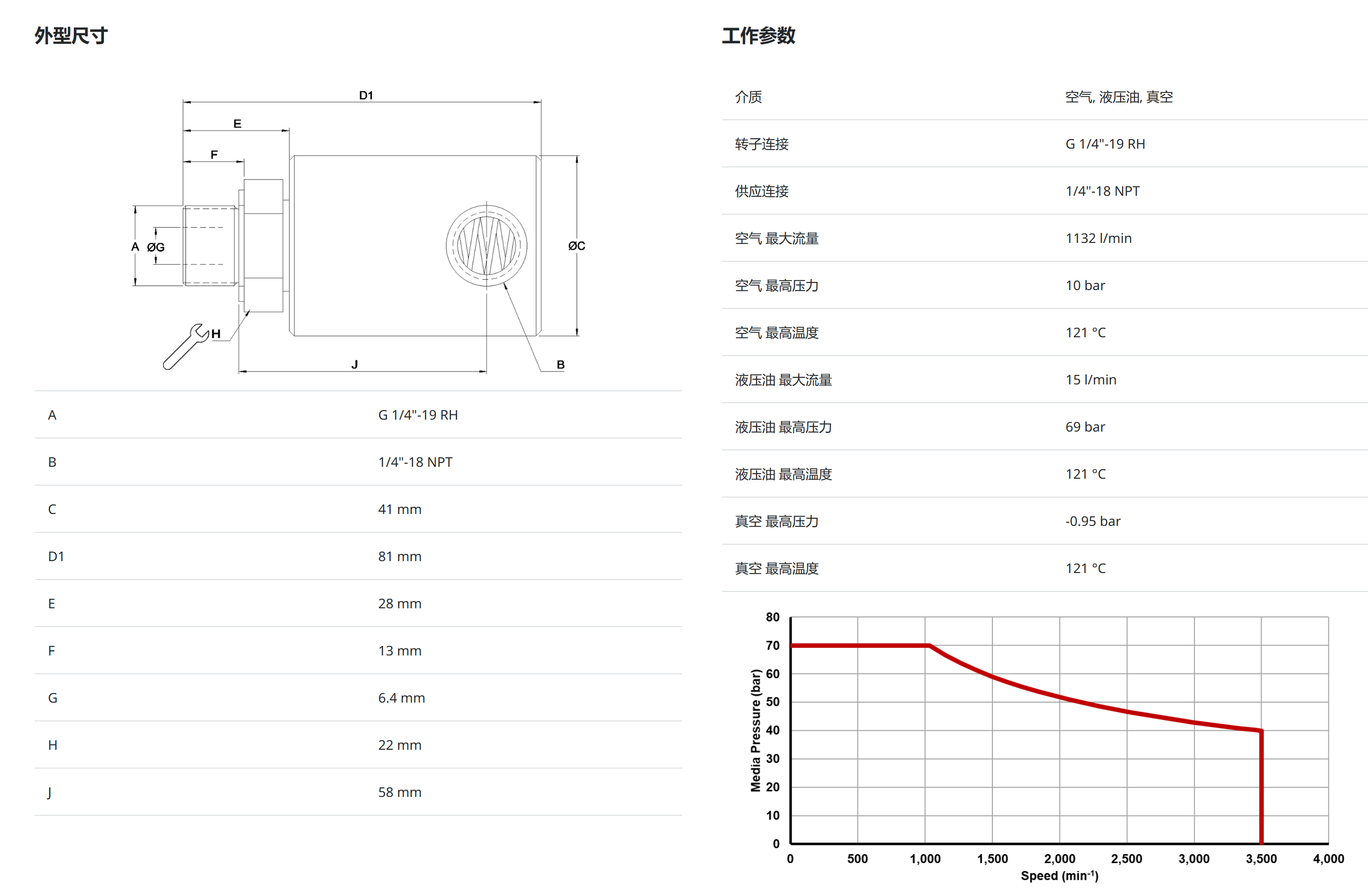 Deublin杜博林/杜布林旋转接头1102-070-103